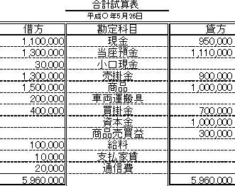 本試験問題にトライ 合計残高試算表 簿記3級library