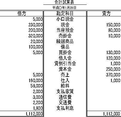 本試験問題にトライ 合計残高試算表 簿記3級library